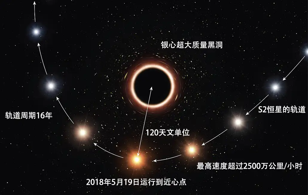 银河系存在巨大磁环被证实!中国科学家新发现,对人类有重大意义(图3) 640.png