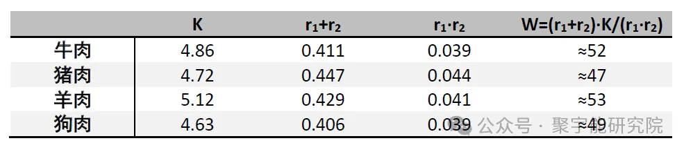 金日光教授:【《黄帝内经》所深藏的奥秘•之八十一】为什么说四条腿的营养不如两条腿的,两条腿的不如一条腿的,一条腿的不如无腿的?(图2) 24.png
