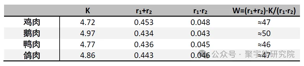 金日光教授:【《黄帝内经》所深藏的奥秘•之八十一】为什么说四条腿的营养不如两条腿的,两条腿的不如一条腿的,一条腿的不如无腿的?(图3) 25.png