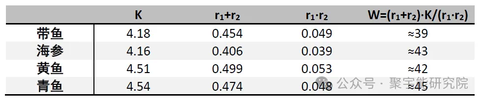 金日光教授:【《黄帝内经》所深藏的奥秘•之八十一】为什么说四条腿的营养不如两条腿的,两条腿的不如一条腿的,一条腿的不如无腿的?(图4) 26.png
