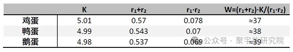 金日光教授:【《黄帝内经》所深藏的奥秘•之八十一】为什么说四条腿的营养不如两条腿的,两条腿的不如一条腿的,一条腿的不如无腿的?(图5) 27.png