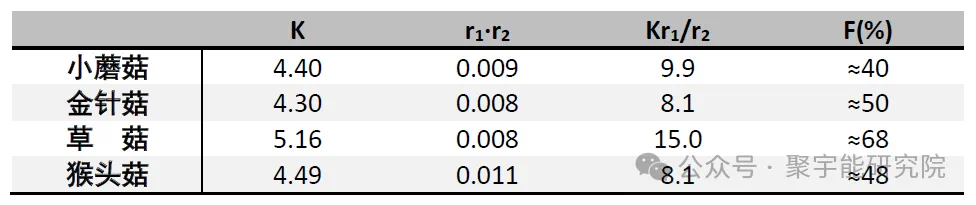 金日光教授:【《黄帝内经》所深藏的奥秘•之八十一】为什么说四条腿的营养不如两条腿的,两条腿的不如一条腿的,一条腿的不如无腿的?(图14) 36.png