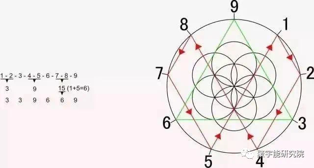 金日光教授:【《黄帝内经》为何是中医大学科最上等的医典?•一】当年钱老说《黄帝内经》是在古医籍里至高无上的医典,为什么?(图1) 5.jpg