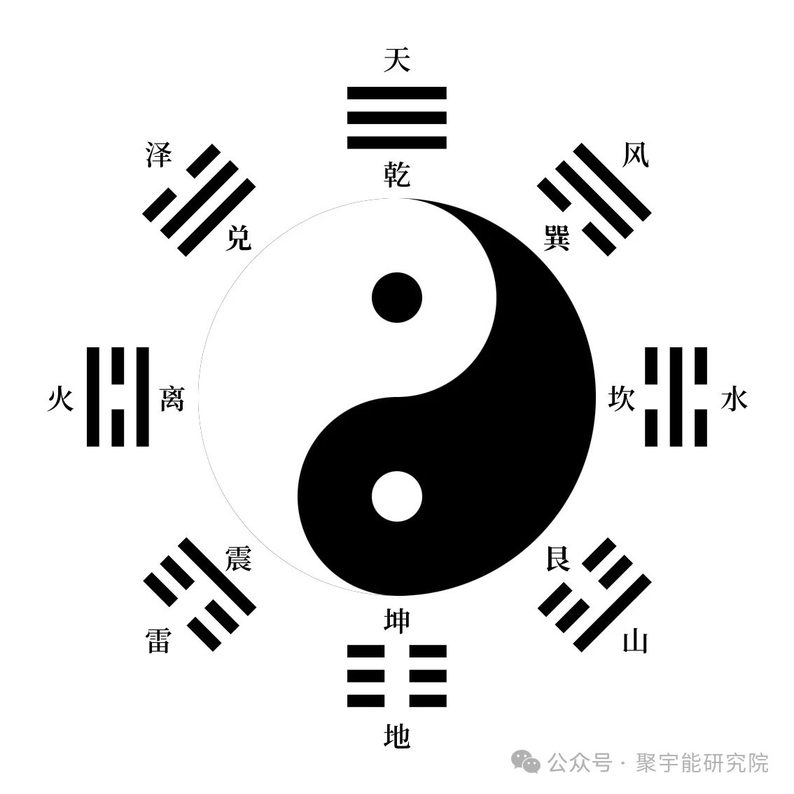 金日光教授:【《黄帝内经》为何是中医大学科最上等的医典?•四】有些中医群友问我《周易》的后天八卦有什么当代科学涵义?(图1) 11.jpg