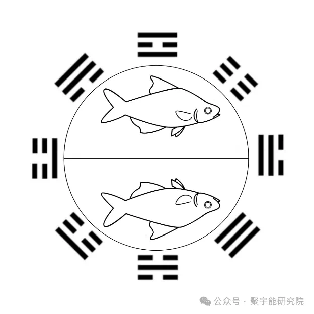 金日光教授:【《黄帝内经》为何是中医大学科最上等的医典?•四】有些中医群友问我《周易》的后天八卦有什么当代科学涵义?(图5) 15.png