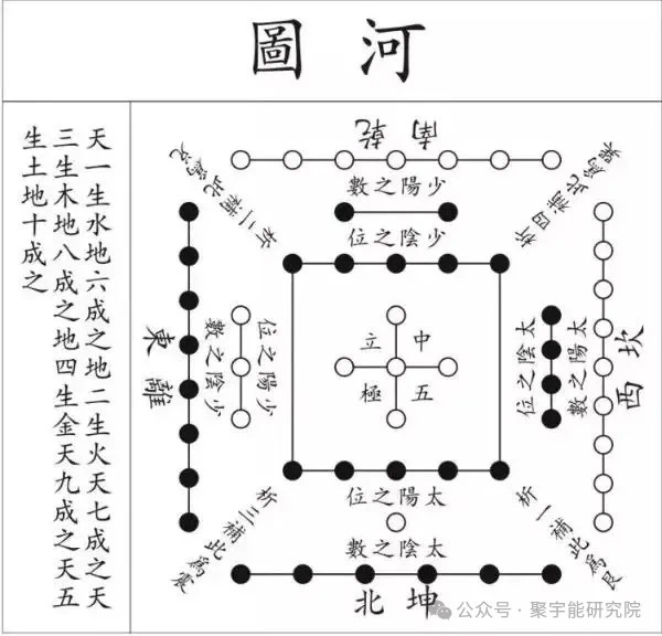 金日光教授:【《黄帝内经》为何是中医大学科最上等的医典?•五】理工男/女为什么把<洛书>,<河图>也说成对五行学说解读不全?(图1) 8.jpg