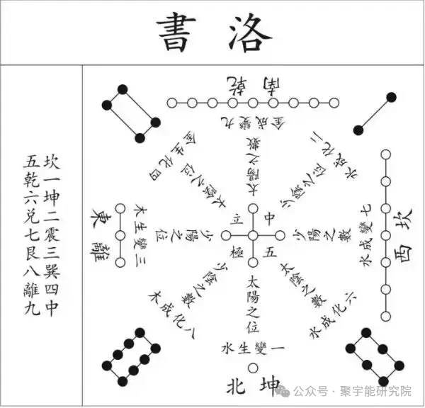 金日光教授:【《黄帝内经》为何是中医大学科最上等的医典?•五】理工男/女为什么把<洛书>,<河图>也说成对五行学说解读不全?(图3) 10.jpg