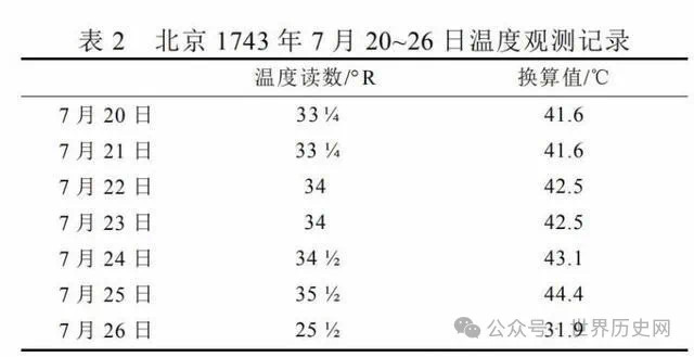 乾隆八年号称“史上最热的夏天”,到底热到啥程度?超乎你的想象(图3) 3.jpg