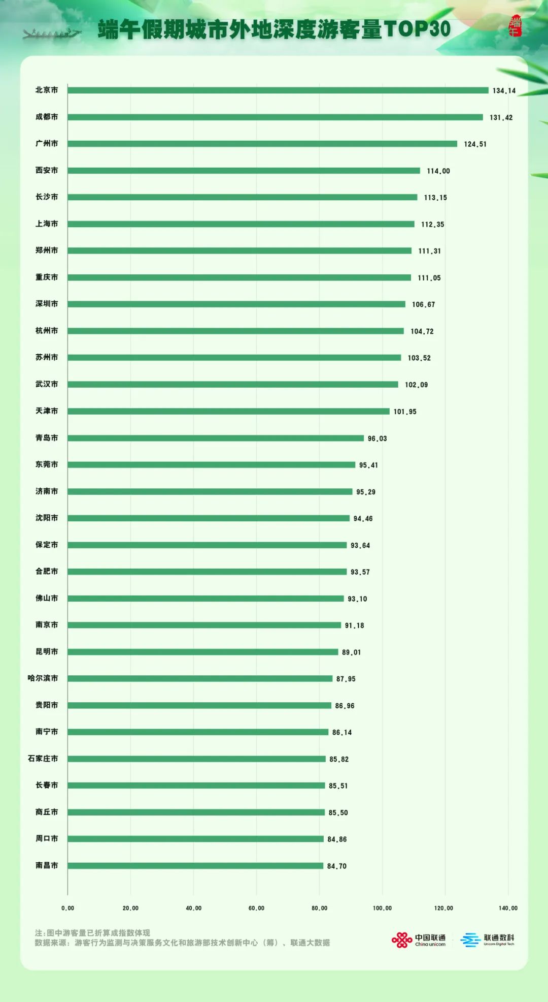 新鲜出炉!这些5A景区火爆端午节!(图5) 640.jpg