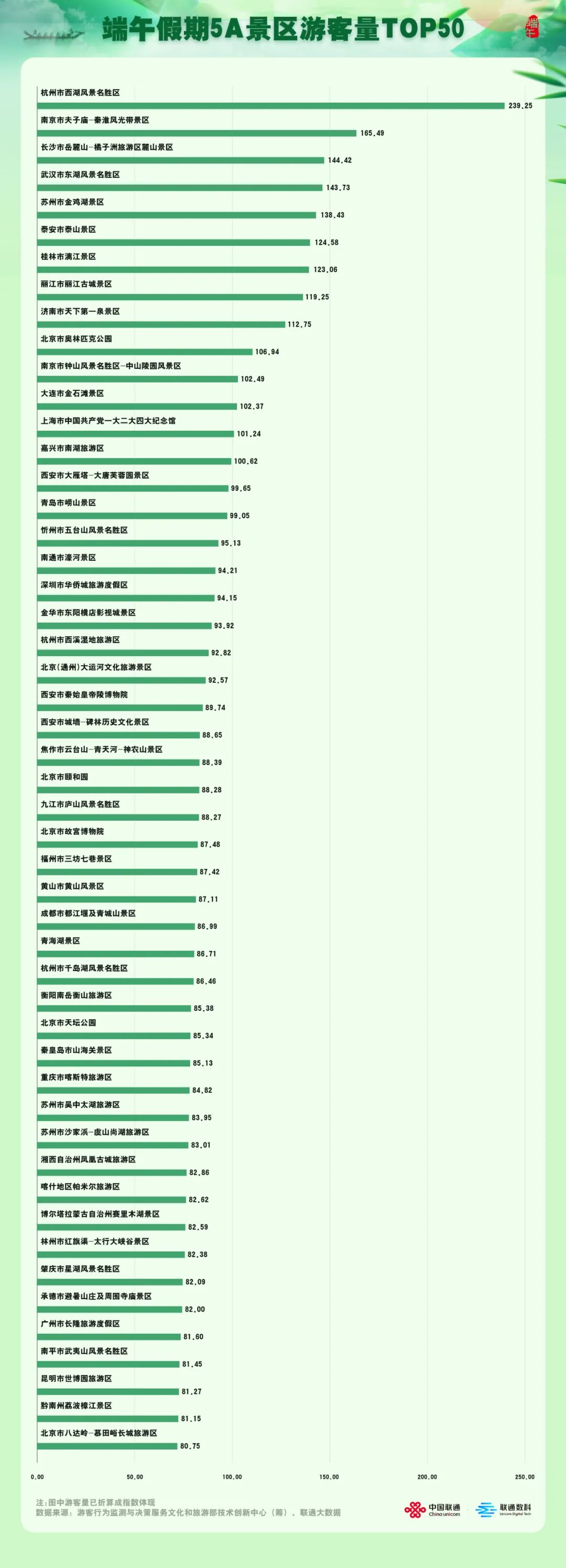 新鲜出炉!这些5A景区火爆端午节!(图9) 640.jpg