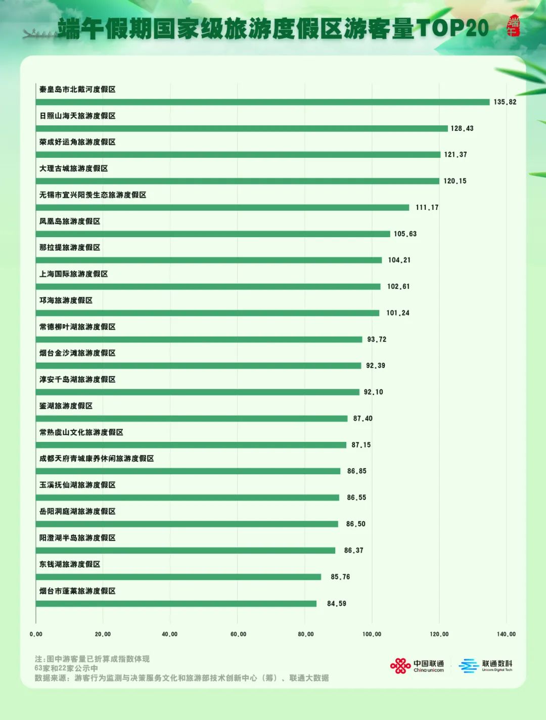 新鲜出炉!这些5A景区火爆端午节!(图11) 640.jpg