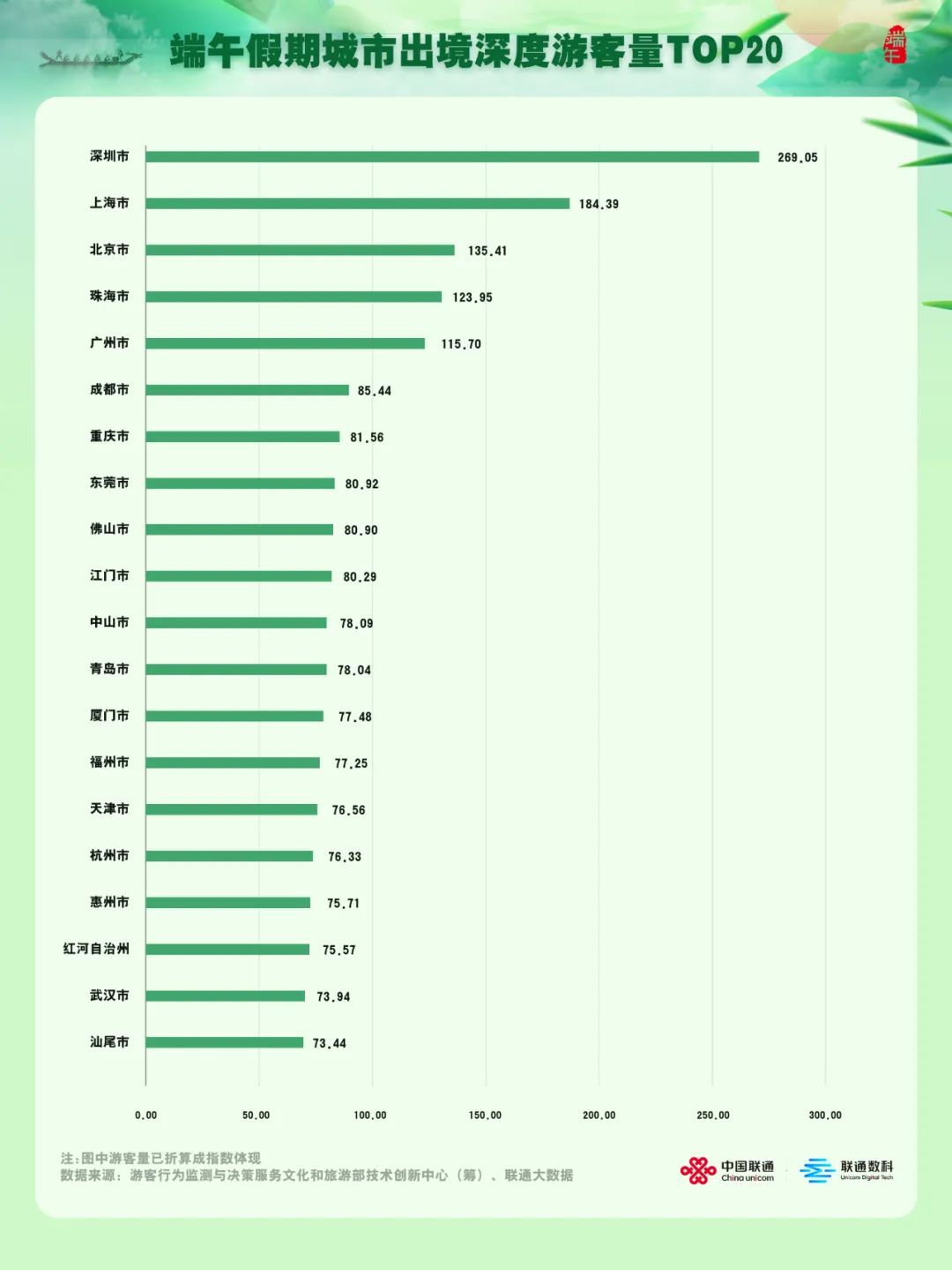 新鲜出炉!这些5A景区火爆端午节!(图13) 640.jpg