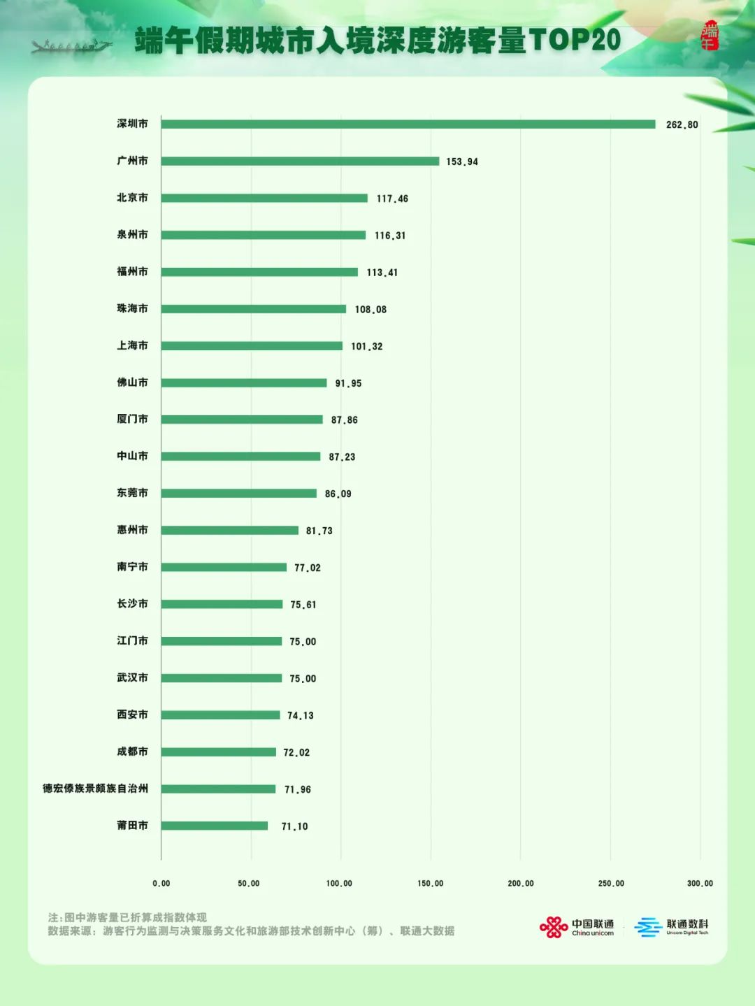 新鲜出炉!这些5A景区火爆端午节!(图14) 640.jpg