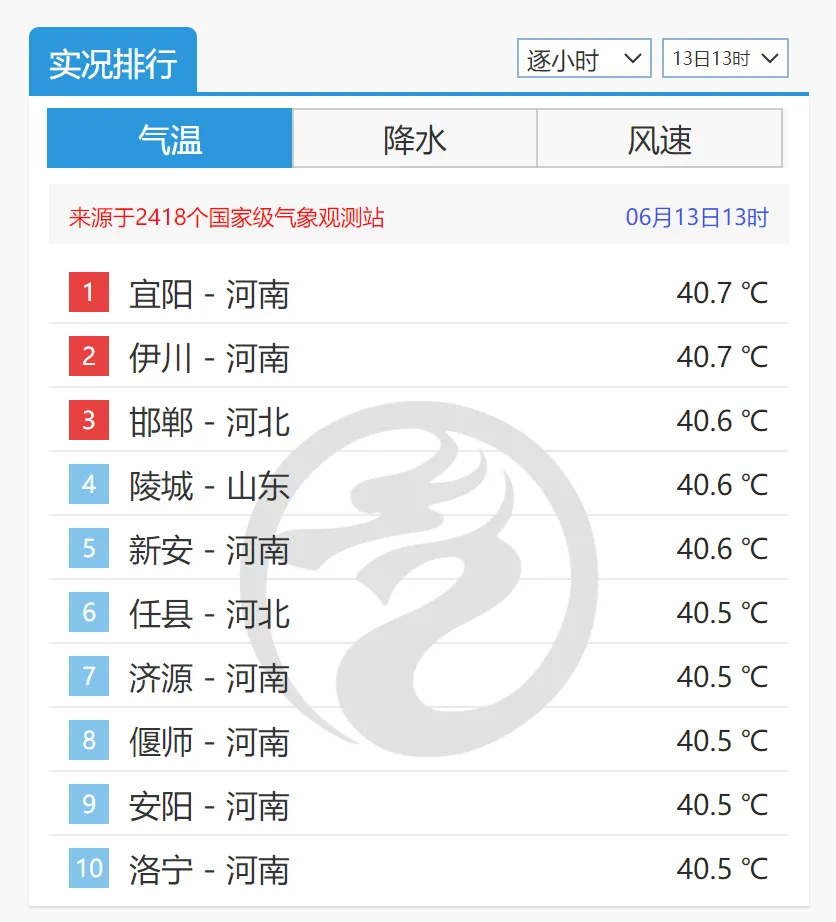 “热到烫脚”,地表温度或超70℃!河南323万亩地因旱无法播种,一地连续57天无有效降雨!山西一地突发山火,现场浓烟四起……(图2) 2.png