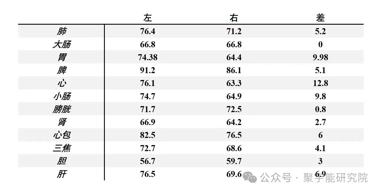 金日光教授:【《黄帝内经》为何是中医大学科最上等的医典?•七】什么是寸口?寸口代表哪些脏腑?为什么寸关尺切脉处正好在双手腕处?(图2) 9.jpg