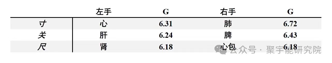金日光教授:【《黄帝内经》为何是中医大学科最上等的医典?•七】什么是寸口?寸口代表哪些脏腑?为什么寸关尺切脉处正好在双手腕处?(图4) 11.jpg