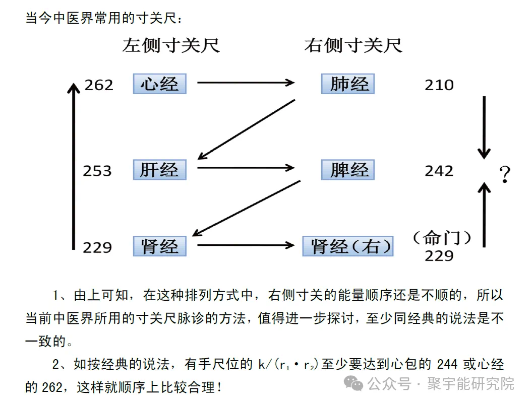 金日光教授:【《黄帝内经》为何是中医大学科最上等的医典?•八】寸口切脉的理论依据是什么? (图11) 18.png