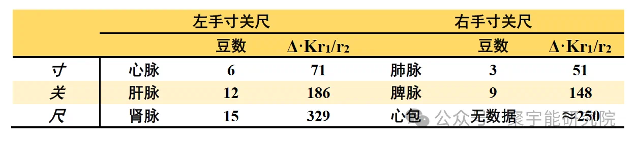 金日光教授:【《黄帝内经》为何是中医大学科最上等的医典?•八】寸口切脉的理论依据是什么? (图8) 15.png