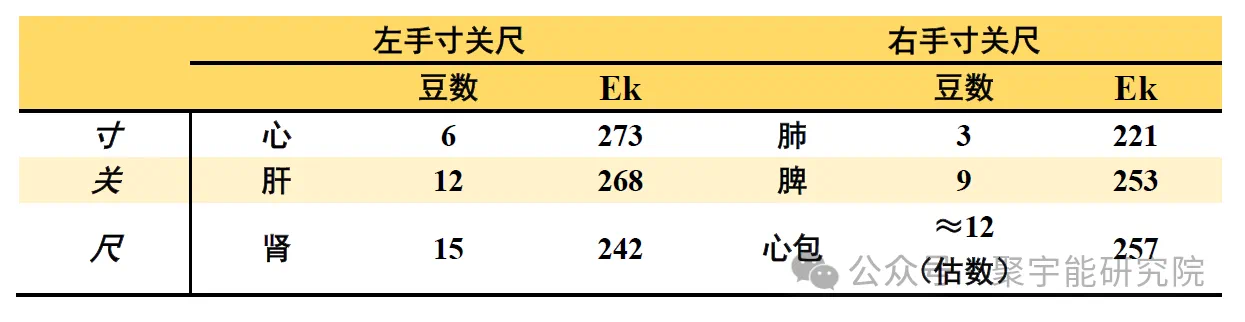 金日光教授:【《黄帝内经》为何是中医大学科最上等的医典?•八】寸口切脉的理论依据是什么? (图9) 16.png