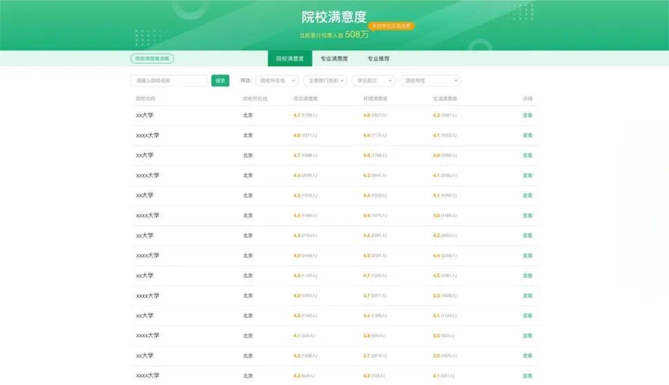 教育部首次上线高考志愿信息系统(图3) 5.png