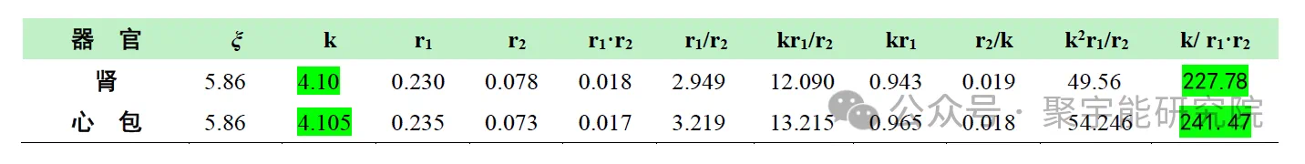 金日光教授:【《黄帝内经》为何是中医大学科最上等的医典?•九】右尺位为<命门右肾>是不是扁鹊《难经》定的? (图3) 微信图片_20240621221112.png