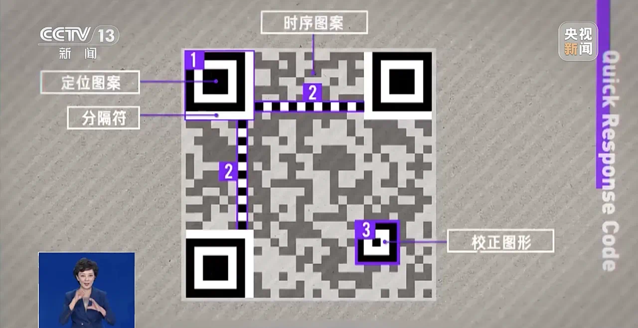 “一天用掉100亿个”,二维码真的会被用光吗?(图2) 5.png