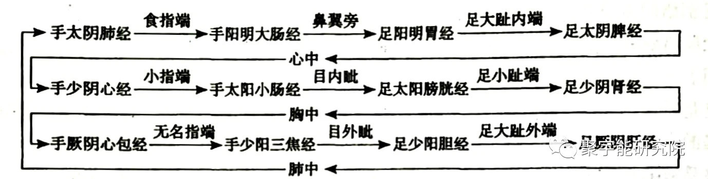 金日光教授:【《黄帝内经》为何是中医大学科最上等的医典?•十一】不少群友看了曹会长有关<杂合以治>的文章 ,问我对此有何看法?(图2) 20.jpg