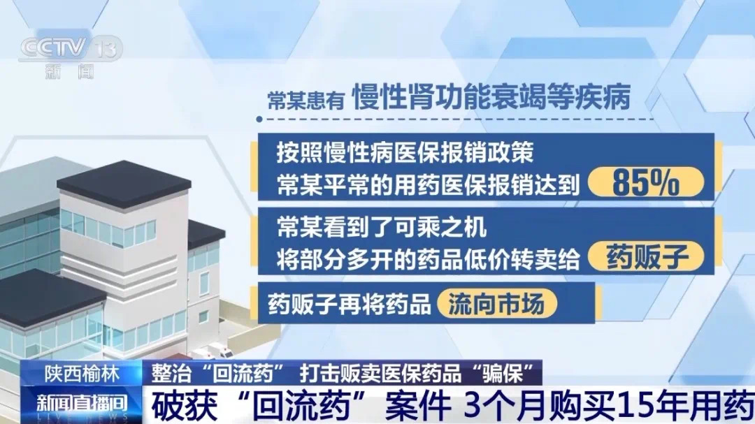 一个人3个月买了15年用药,咋回事?(图2) 1.jpg