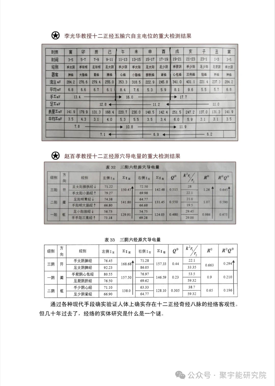 金日光教授:【《黄帝内经》为何是中医大学科最上等的医典?•十六】经络系统里到底有什么实体?能否见见钟伟东先生亲身说的视频?(图12) 23.jpg