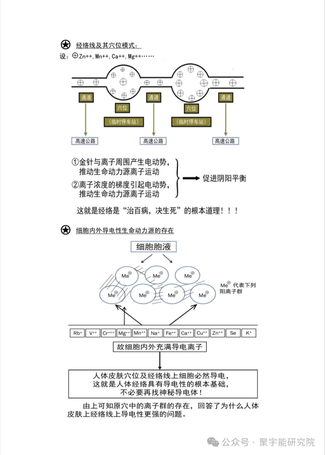 金日光教授:【《黄帝内经》为何是中医大学科最上等的医典?•十六】经络系统里到底有什么实体?能否见见钟伟东先生亲身说的视频?(图13) 24.jpg