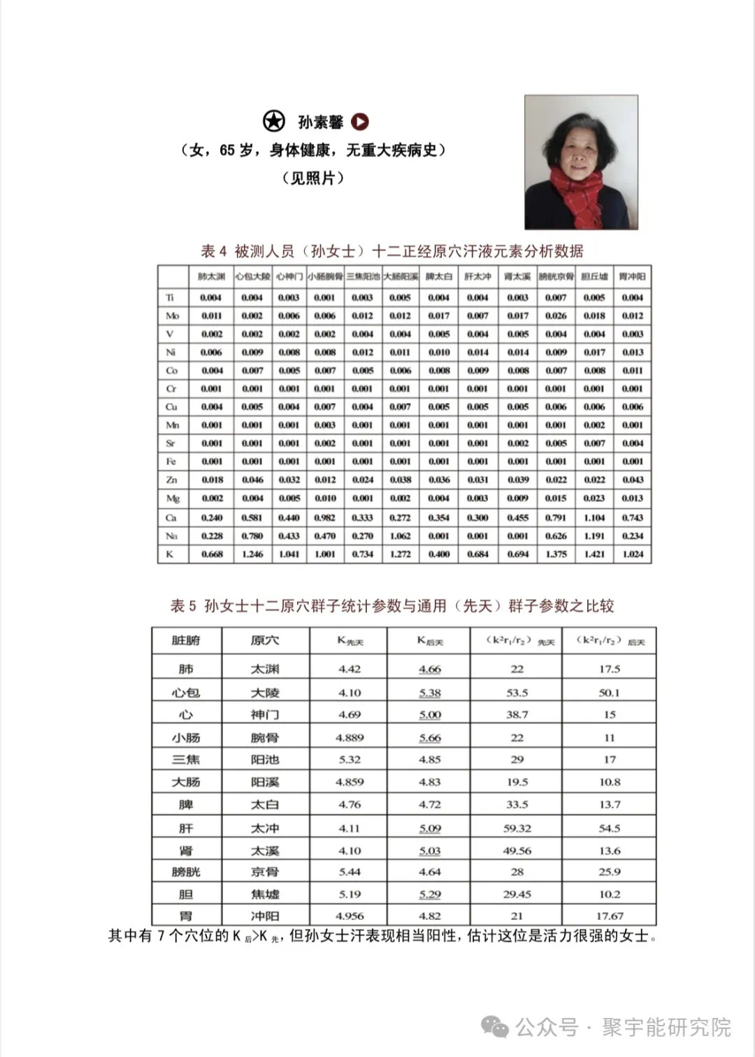 金日光教授:【《黄帝内经》为何是中医大学科最上等的医典?•十六】经络系统里到底有什么实体?能否见见钟伟东先生亲身说的视频?(图19) 28.jpg