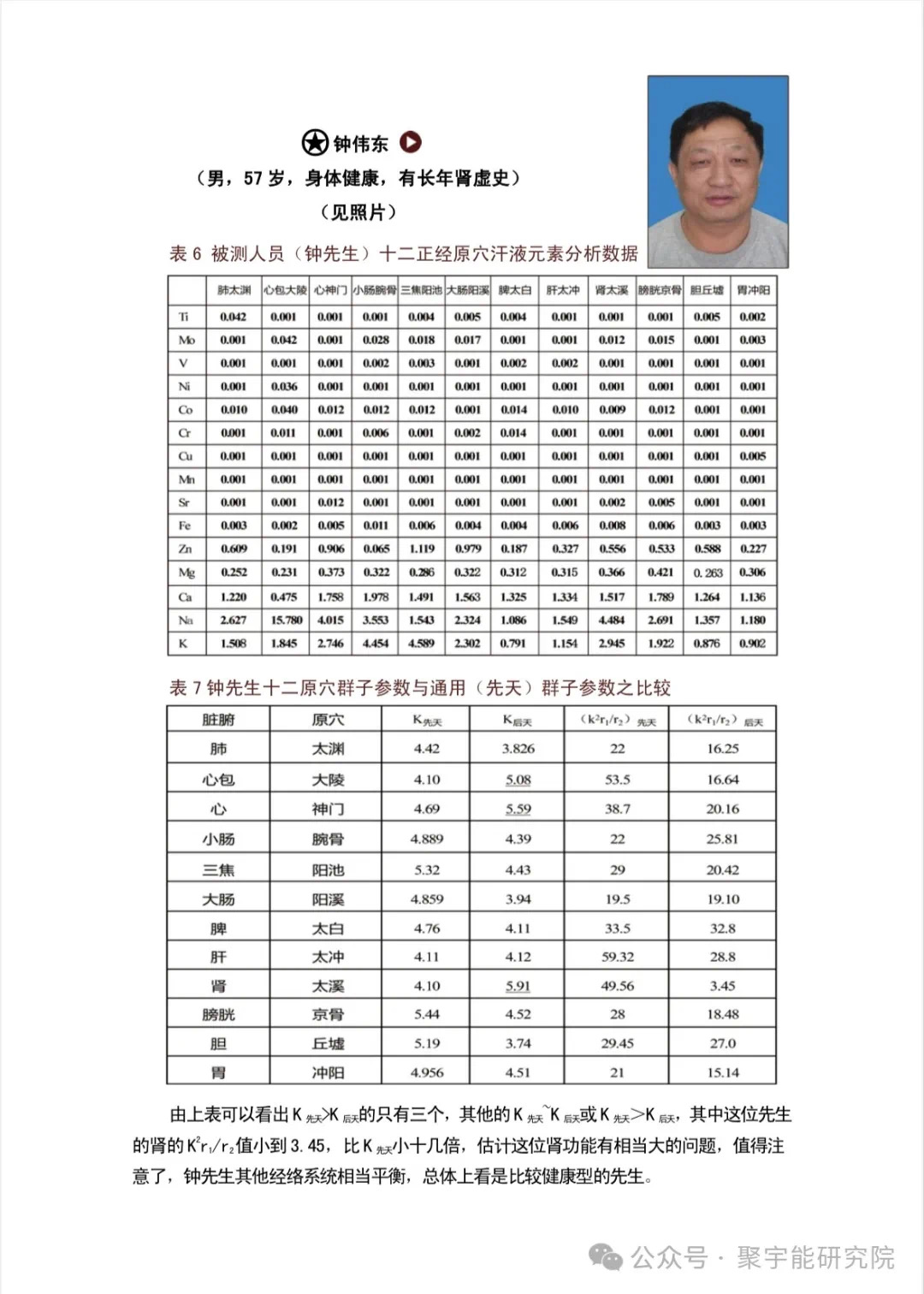 金日光教授:【《黄帝内经》为何是中医大学科最上等的医典?•十六】经络系统里到底有什么实体?能否见见钟伟东先生亲身说的视频?(图21) 29.jpg