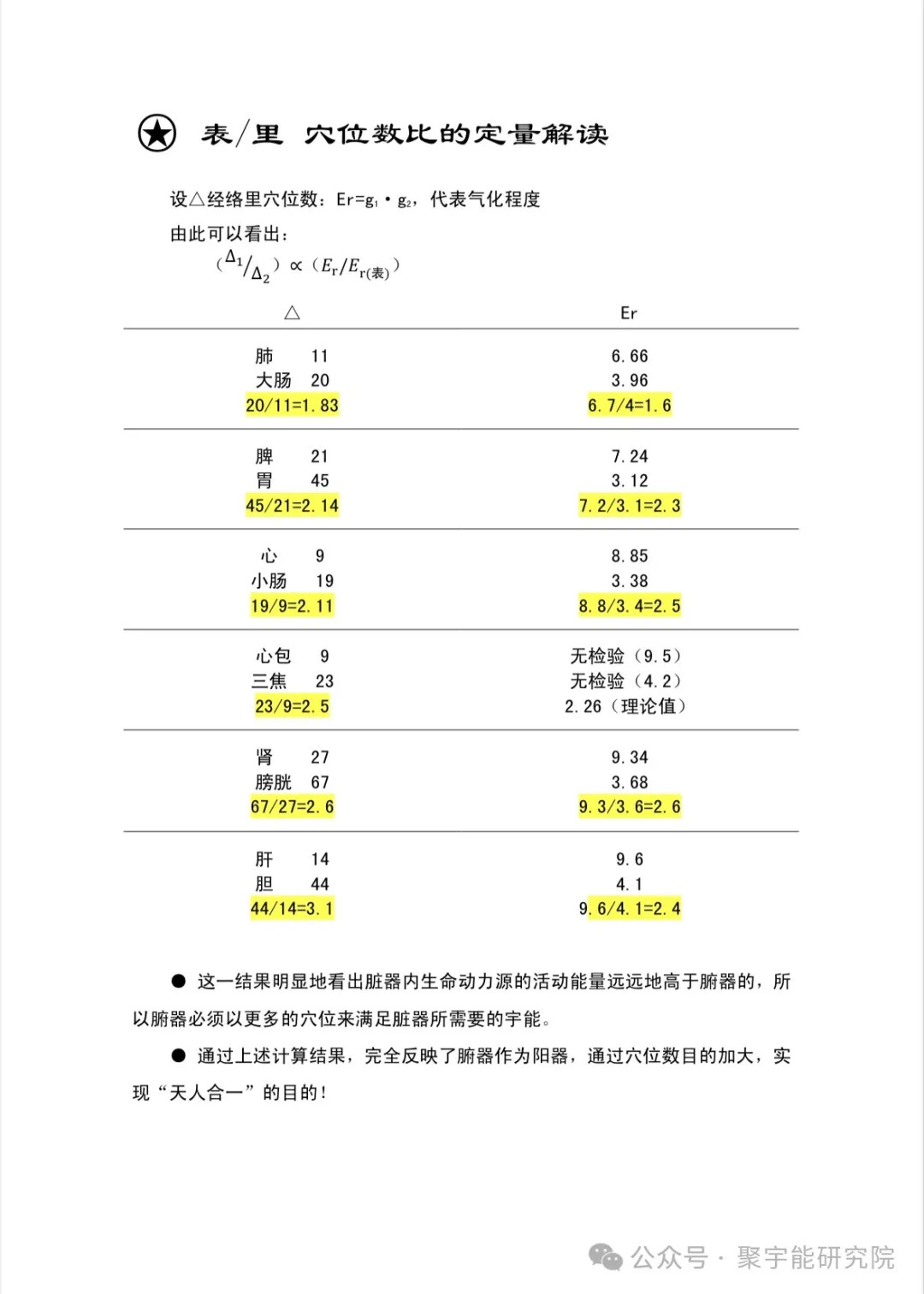 金日光教授:【《黄帝内经》为何是中医大学科最上等的医典?•十六】经络系统里到底有什么实体?能否见见钟伟东先生亲身说的视频?(图31) 38.jpg