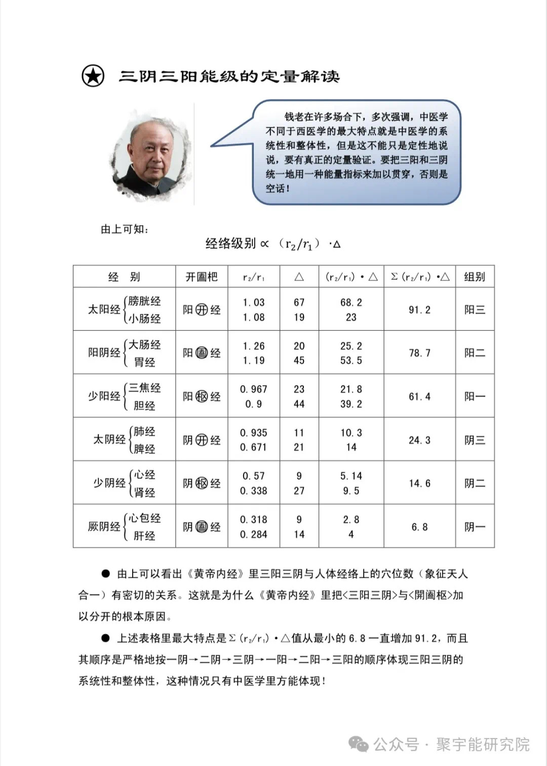金日光教授:【《黄帝内经》为何是中医大学科最上等的医典?•十六】经络系统里到底有什么实体?能否见见钟伟东先生亲身说的视频?(图33) 40.jpg