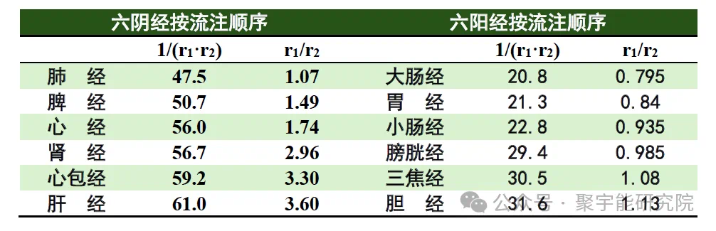 金日光教授:【《黄帝内经》为何是中医大学科最上等的医典?•十七】国外主张“不要熬夜”的三位学者获诺贝尔奖,问我对此有何看法?(图6) 72.png