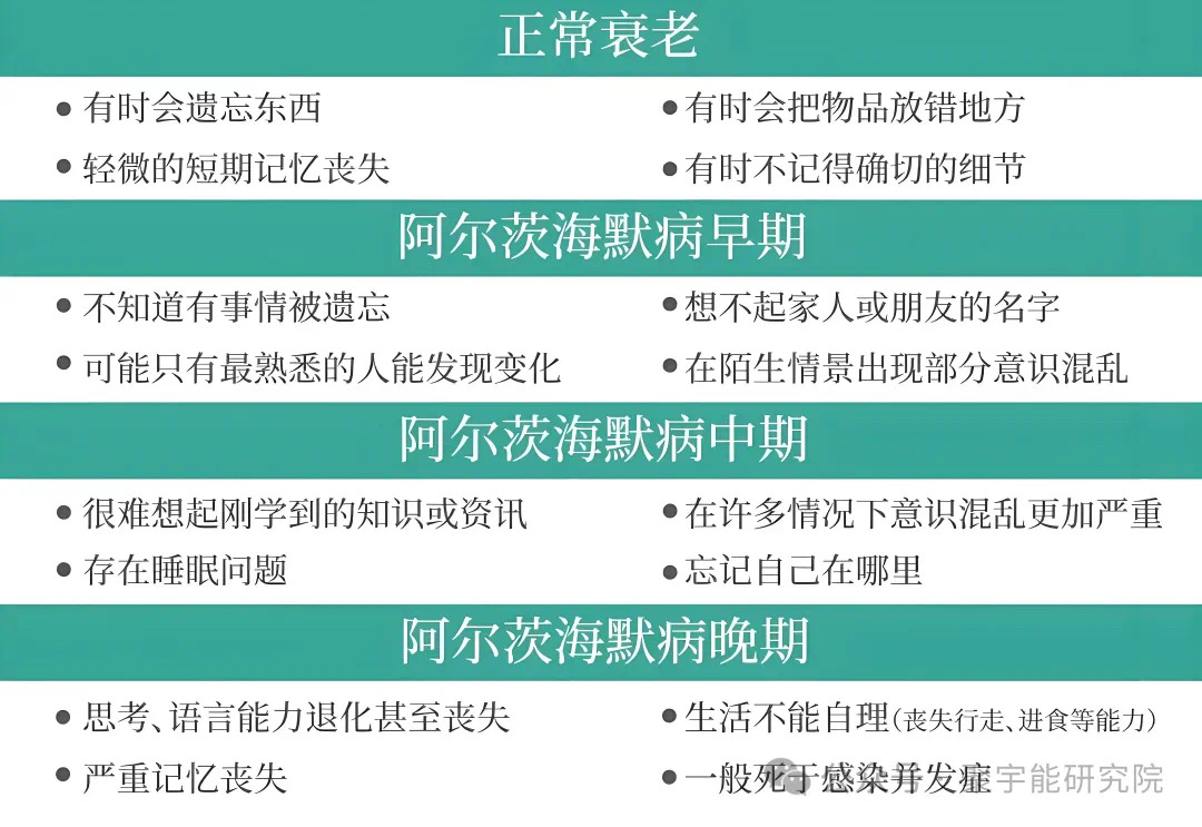 金日光教授:【《黄帝内经》为何是中医大学科最上等的医典?•十九】用两味药能治老人阿尔茨海默病?(图4) 4.jpg