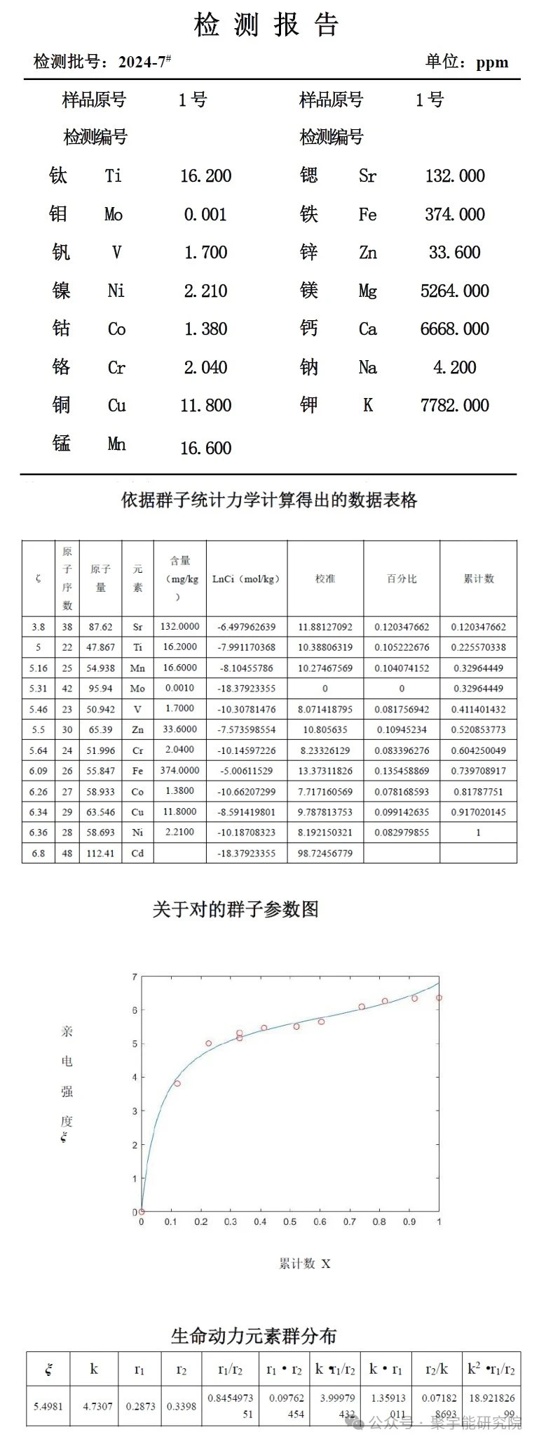 金日光教授:【《黄帝内经》为何是中医大学科最上等的医典?•十九】用两味药能治老人阿尔茨海默病?(图11) 8.jpg