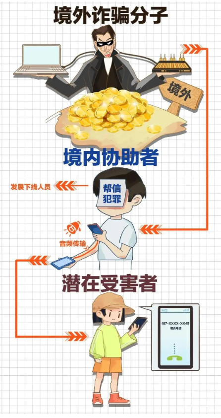 来电号码为何瞬间能位移?(图1) 640.png