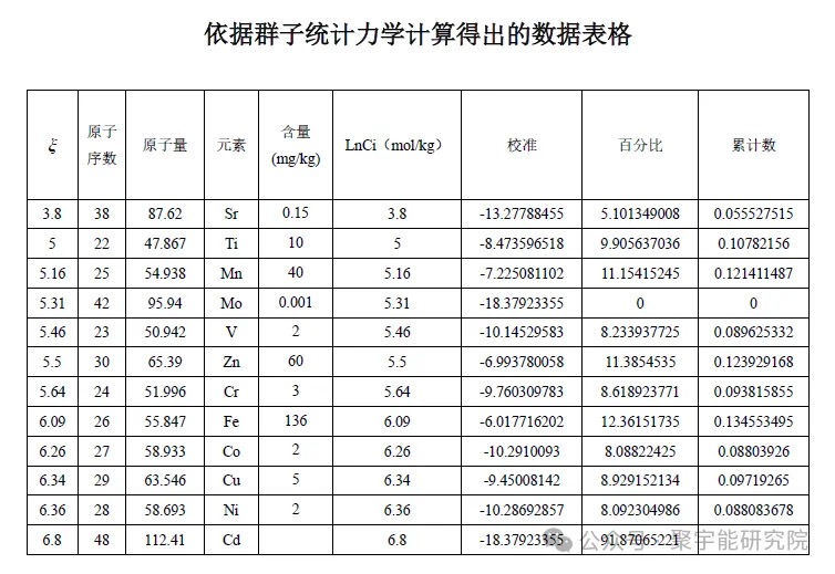 金日光教授:【《黄帝内经》为何是中医大学科最上等的医典?•二十一】石菖蒲怎么能治抑郁症?(图3) 3.jpg