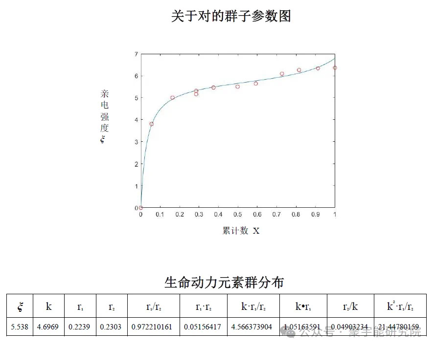 金日光教授:【《黄帝内经》为何是中医大学科最上等的医典?•二十一】石菖蒲怎么能治抑郁症?(图4) 4.jpg