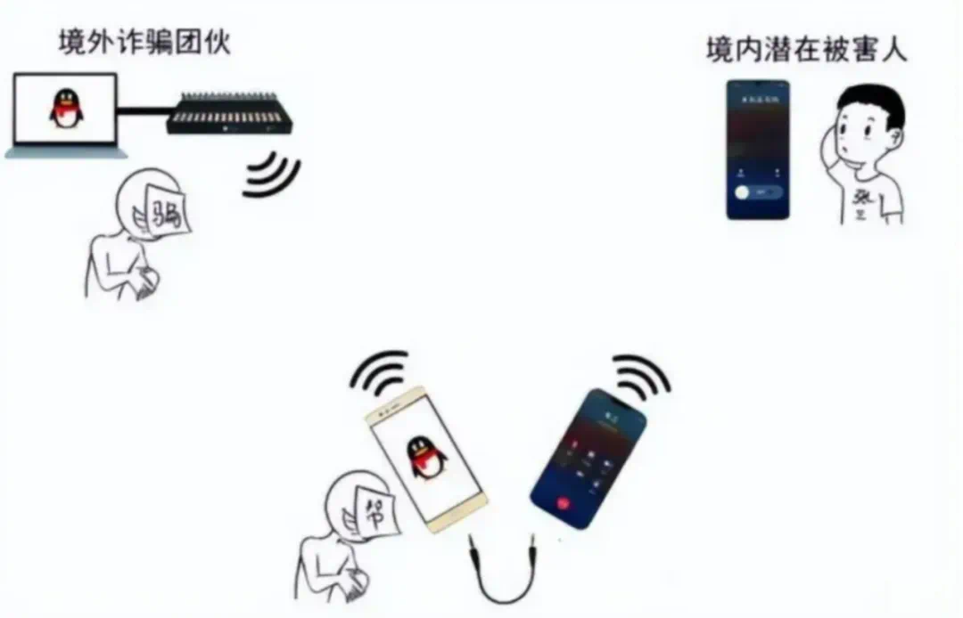 这个电话一旦拨通,涉嫌犯罪!(图4) 22.png