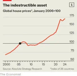 全球房价几乎都上涨,中国房东沉默了(图1) 11.jpg