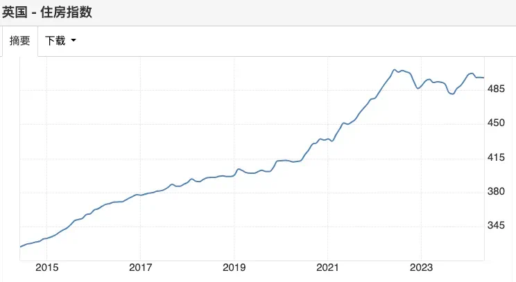 全球房价几乎都上涨,中国房东沉默了(图3) 13.png