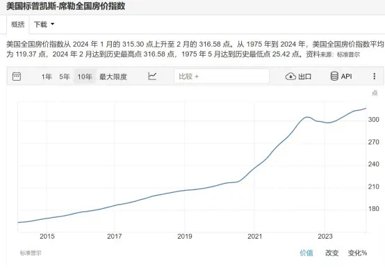全球房价几乎都上涨,中国房东沉默了(图6) 15.jpg