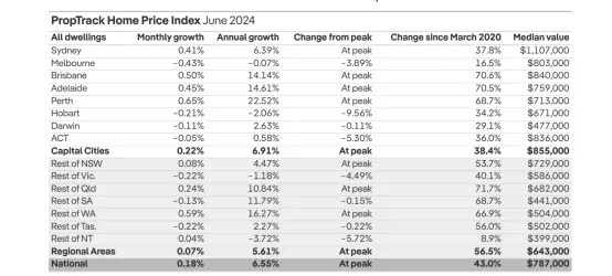 全球房价几乎都上涨,中国房东沉默了(图8) 17.jpg