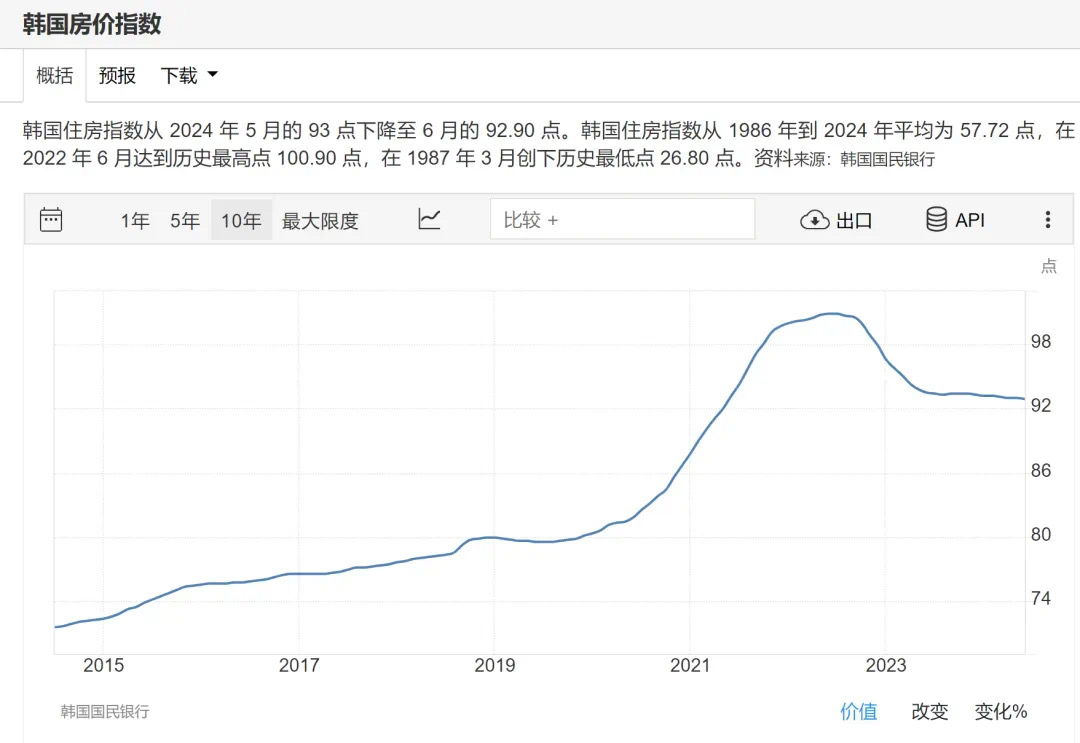 全球房价几乎都上涨,中国房东沉默了(图11) 20.jpg