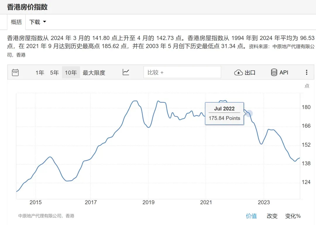 全球房价几乎都上涨,中国房东沉默了(图12) 21.jpg