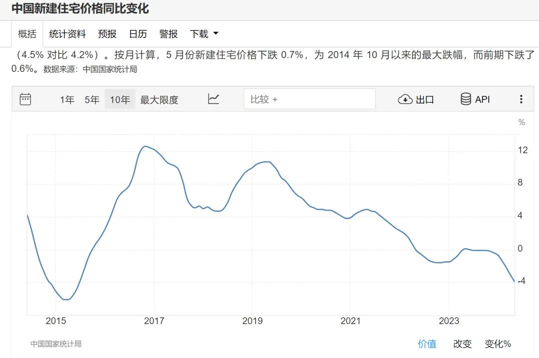 全球房价几乎都上涨,中国房东沉默了(图13) 22.jpg