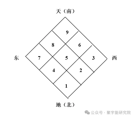 金日光教授:【《黄帝内经》为何是中医大学科最上等的医典?•三十一】从九宫九类特供药看治疗癌症的思路(图2) 12.png
