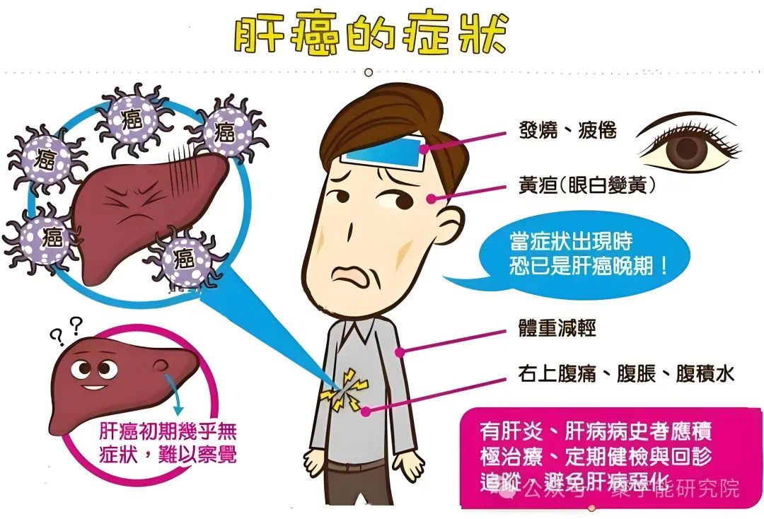 金日光教授:【《黄帝内经》为何是中医大学科最上等的医典?•三十一】从九宫九类特供药看治疗癌症的思路(图4) 14.jpg